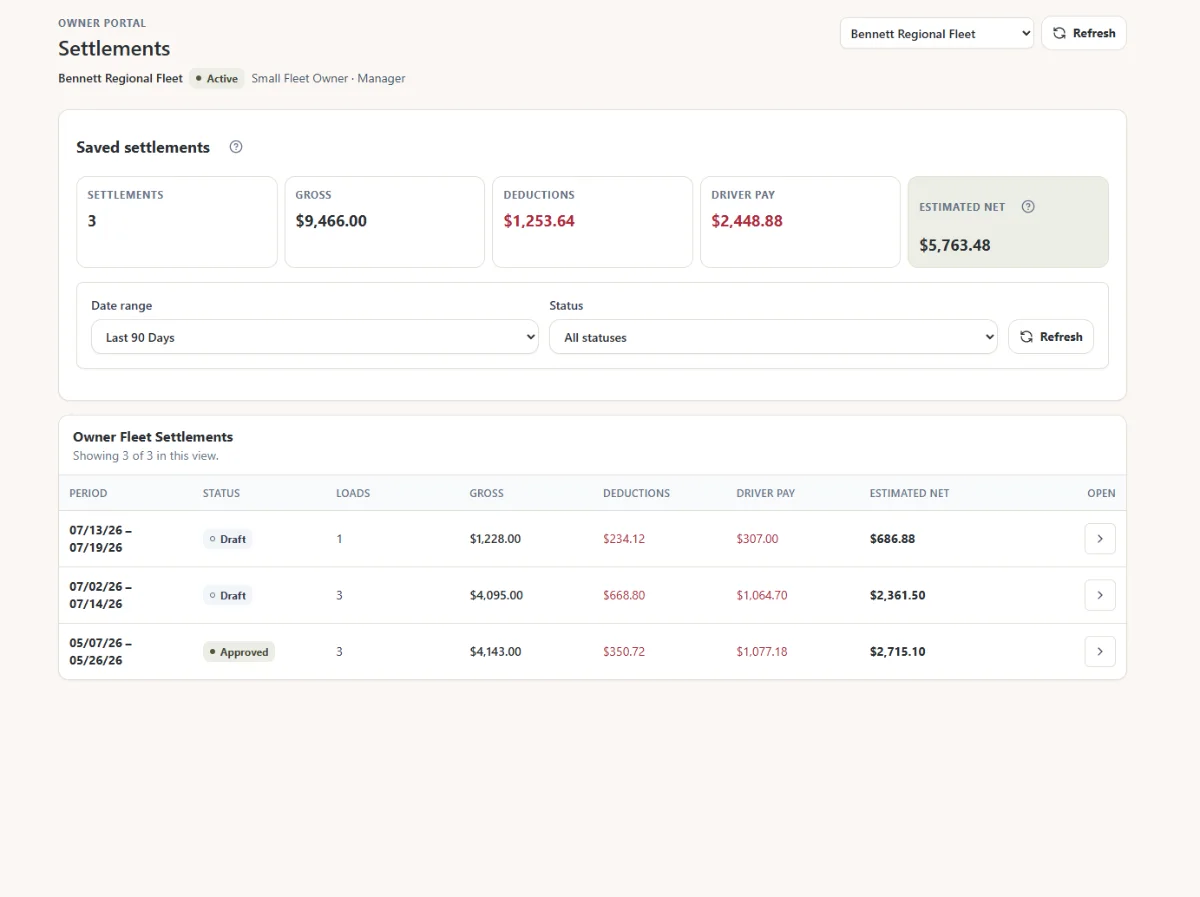 TruckTA Owner Portal showing a fleet-scoped overview with assigned equipment and loads in a demo workspace.