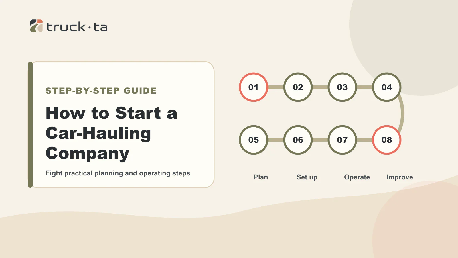 Eight-step TruckTA route graphic for starting a car-hauling company
