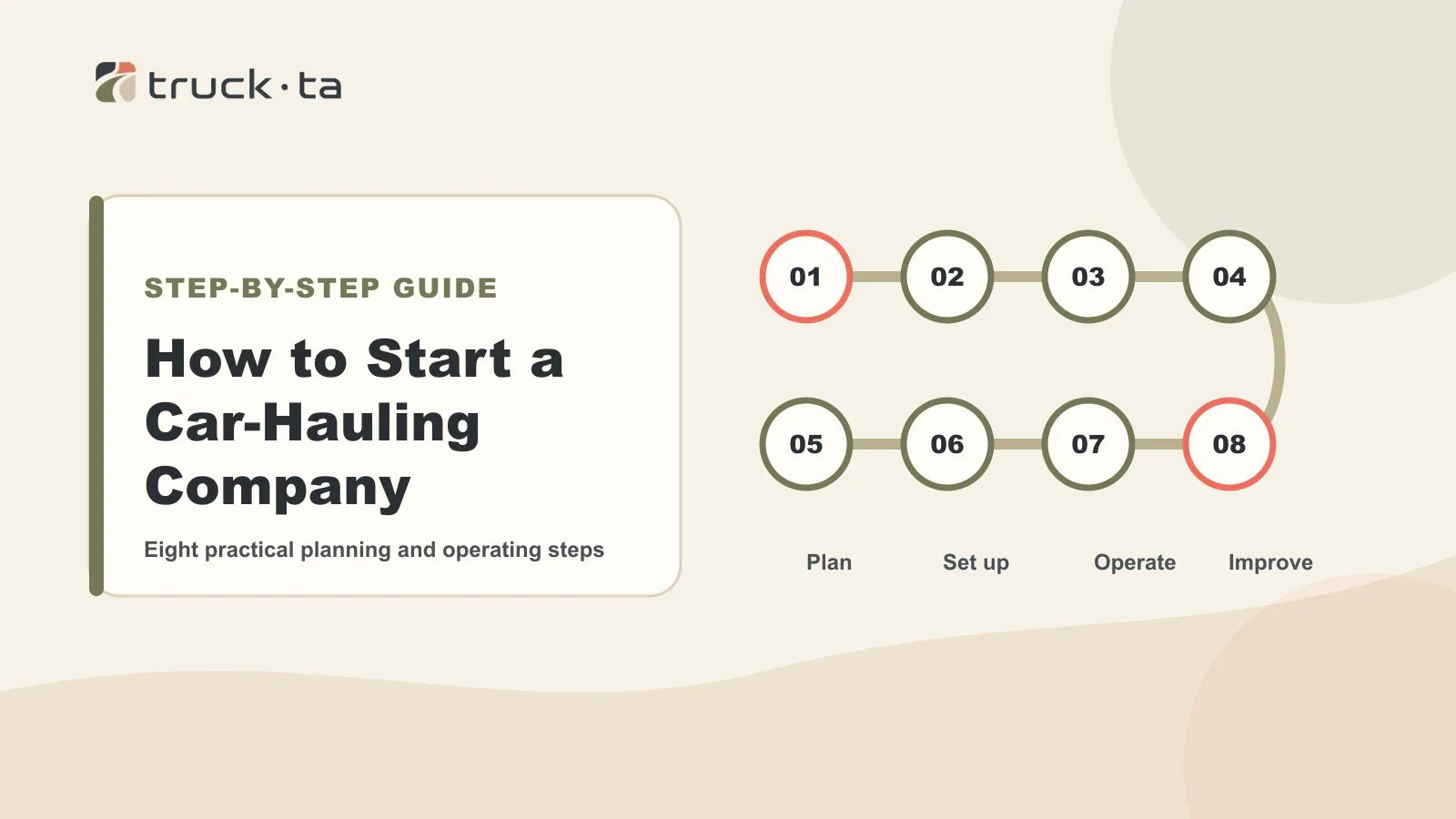 Eight-step TruckTA route graphic for starting a car-hauling company
